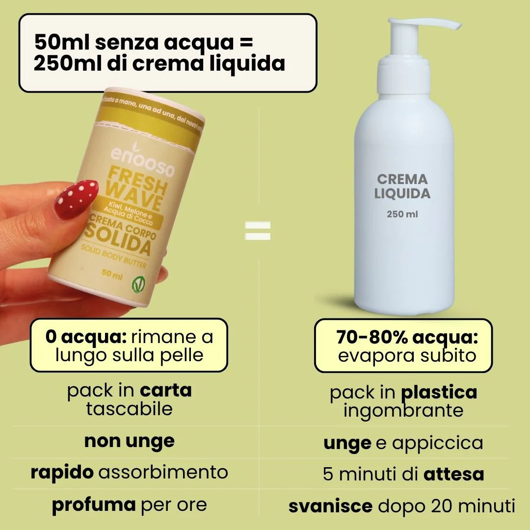 CREMA CORPO PROFUMATA SOLIDA -Fresh Wave (Enooso)