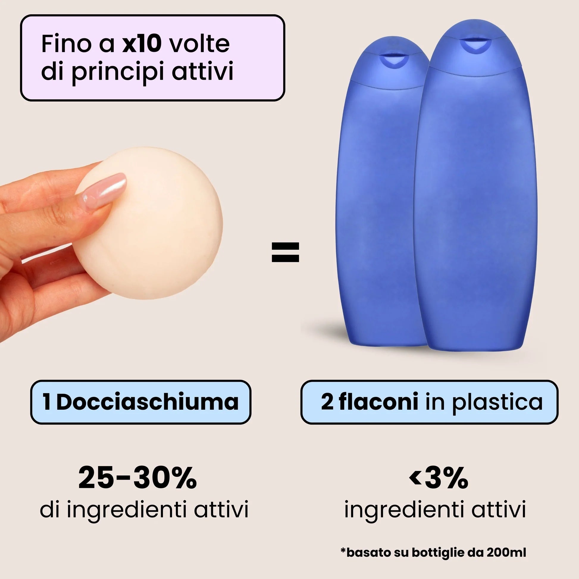 Docciaschiuma Solido Nutriente (Enooso) 80gr